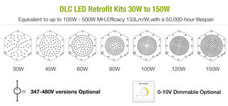 Mean Well Driver Shoebox Industrial High Bay Led Lighting Fixture 400W Metal Halide