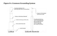 Magnetic Levitation Generator The Tower Foundation of Lightning angle iron